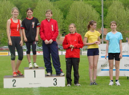 dr schn�llscht Muttenzer