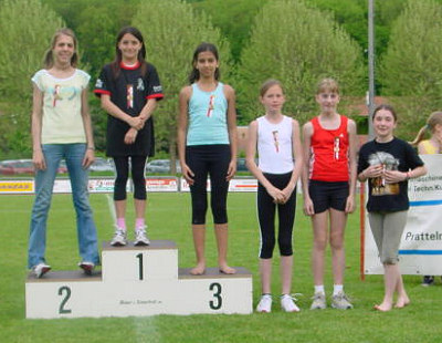 dr schn�llscht Muttenzer